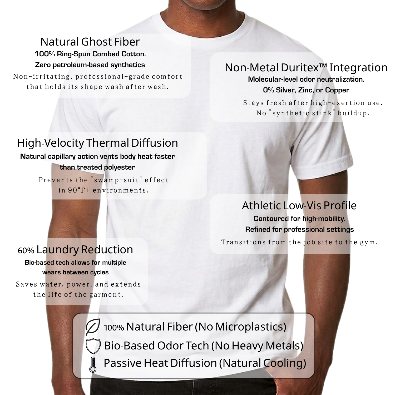Overlay of product features and benefits on a white t-shirt worn by a man, highlighting qualities such as natural ghost fiber, non-metal duritex integration, high-velocity thermal diffusion, athletic low-vis profile, laundry reduction, and environmental details.