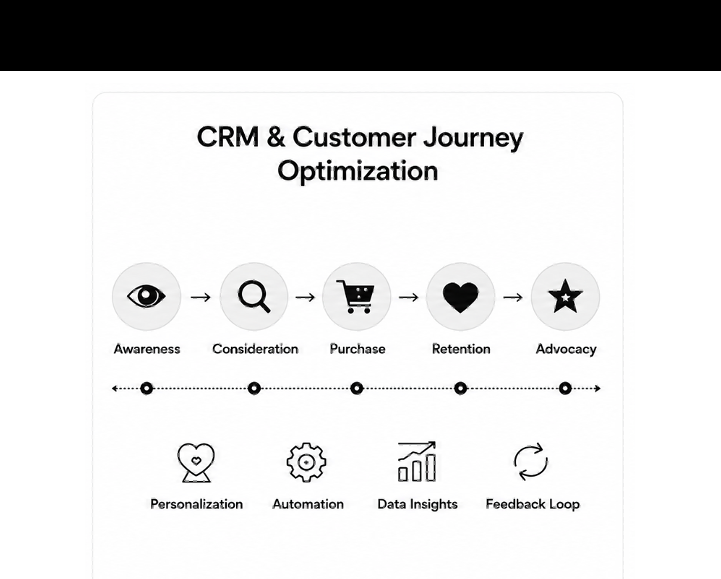 Customer Engagement