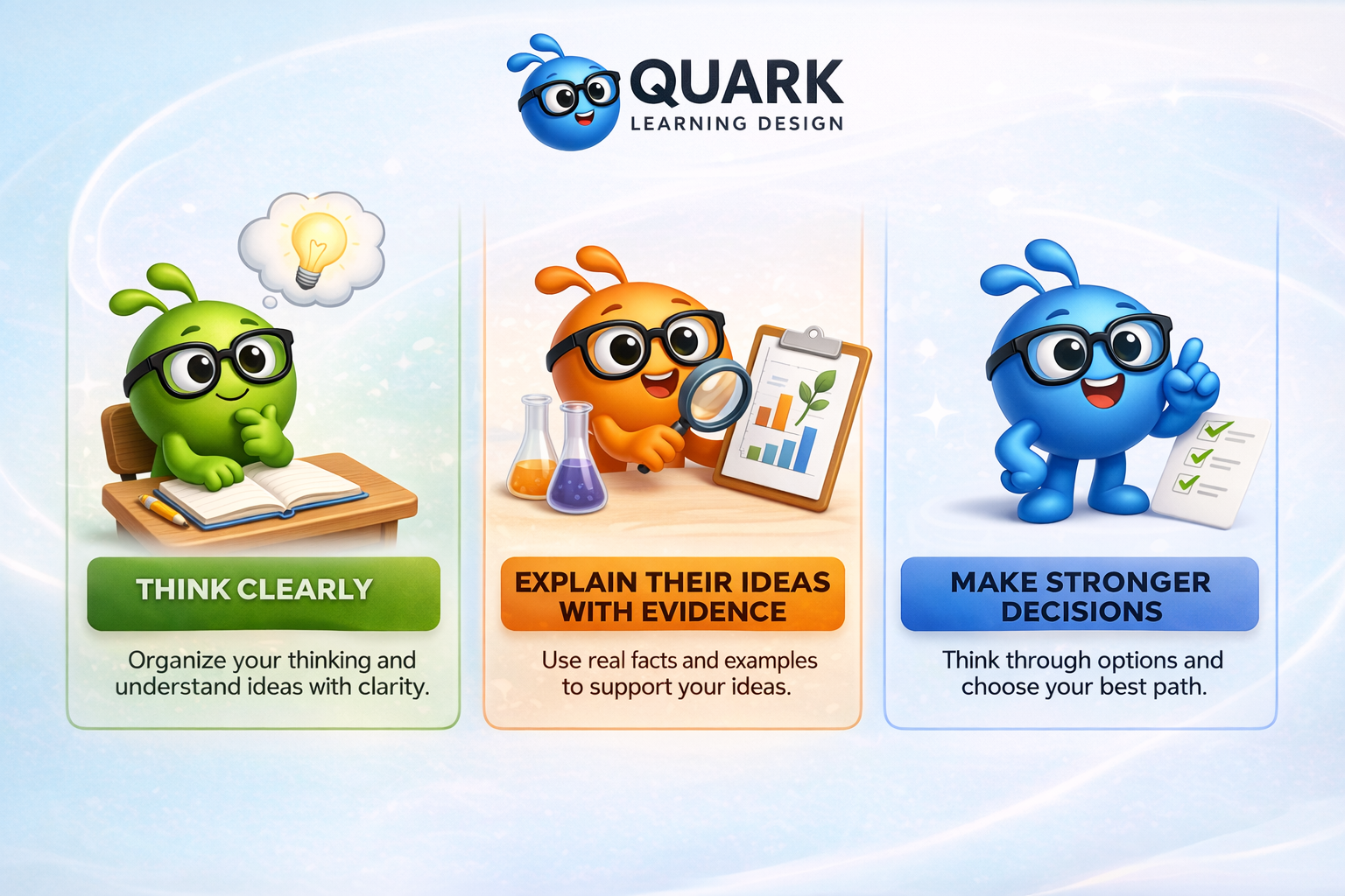 A colorful infographic featuring three cartoon characters with glasses, each representing a different step in learning. The green character is at the left with a book and a thought bubble with a light bulb, titled "Think Clearly" and instructions to organize thinking with clarity. The orange character in the middle is with scientific equipment and a clipboard showing graphs, titled "Explain Their Ideas With Evidence" and instructions to use facts and examples. The blue character at the right is smiling and pointing upward, with a checklist, titled "Make Stronger Decisions" and instructions to think options through to choose the best path.