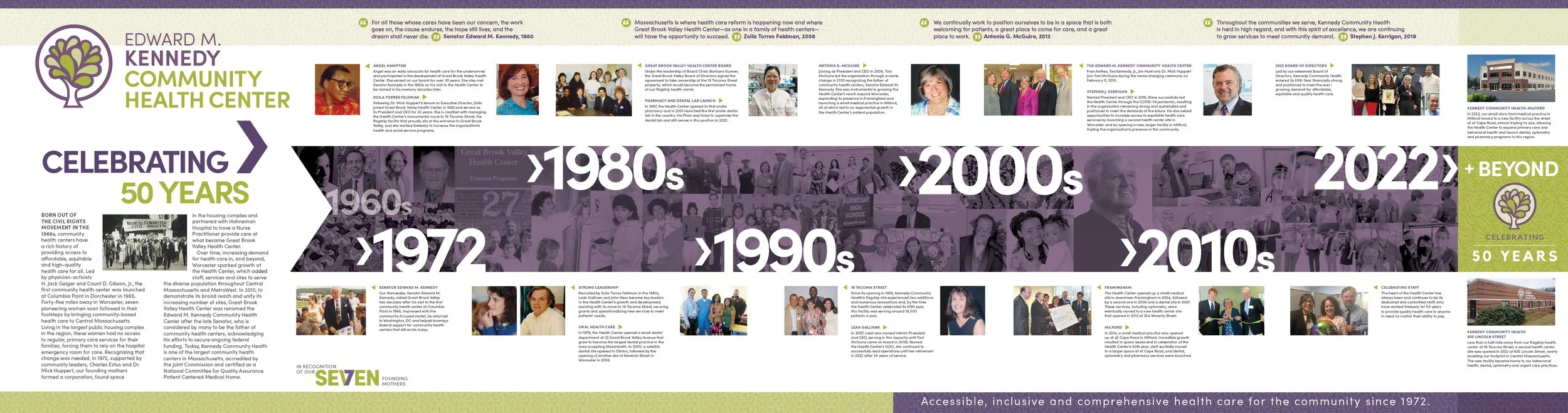 Historic Timeline