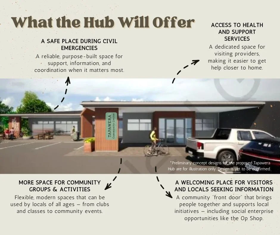 Tapawera Community Hub