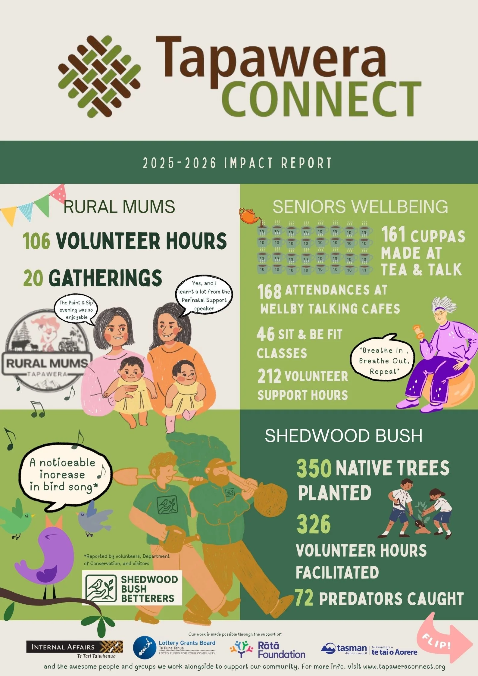 Tapawera Connect’s Annual Impact Report 