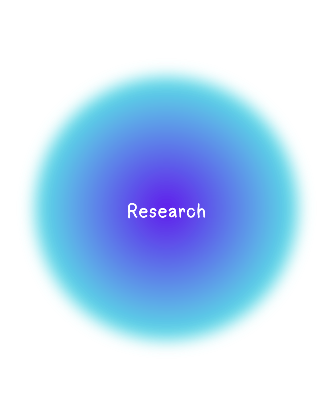 Bright gradient circle with the word 'Research' in the center on a black background.
