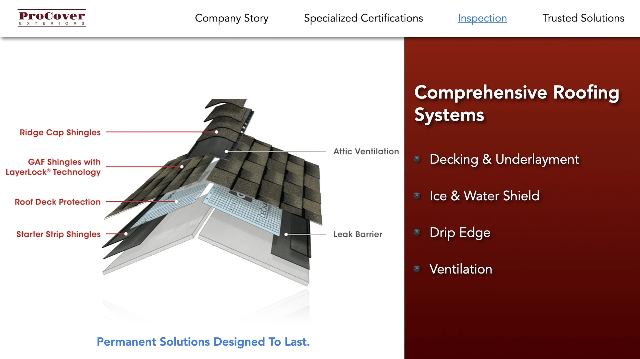 sales presentation slide example used in a go to market strategy for a roofing company showing system components and positioning