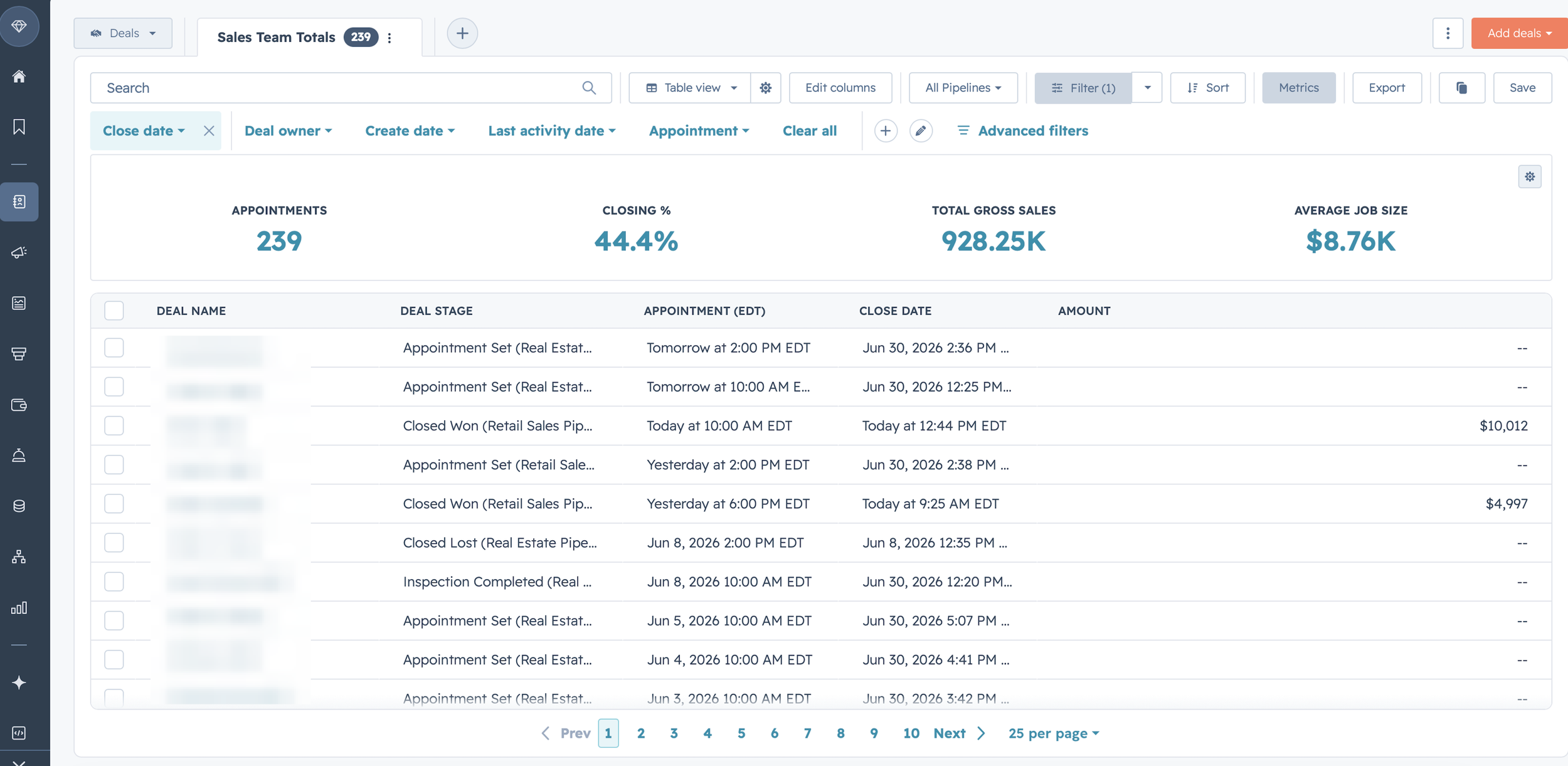CRM dashboard showing foundation repair lead appointments, close rate, gross sales, and average job size from a client marketing campaign