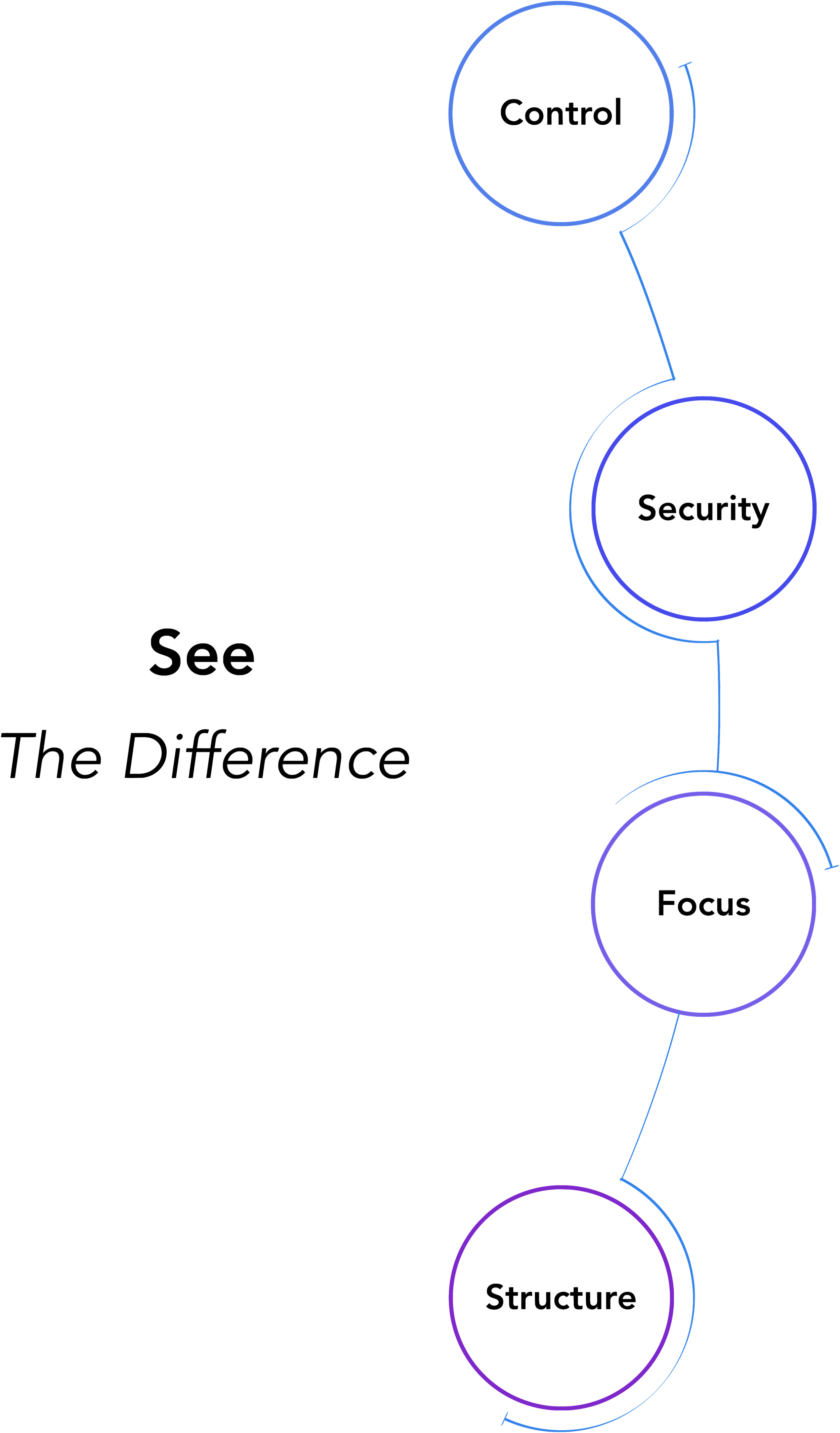 Digital marketing agency process showing benefits for business owners