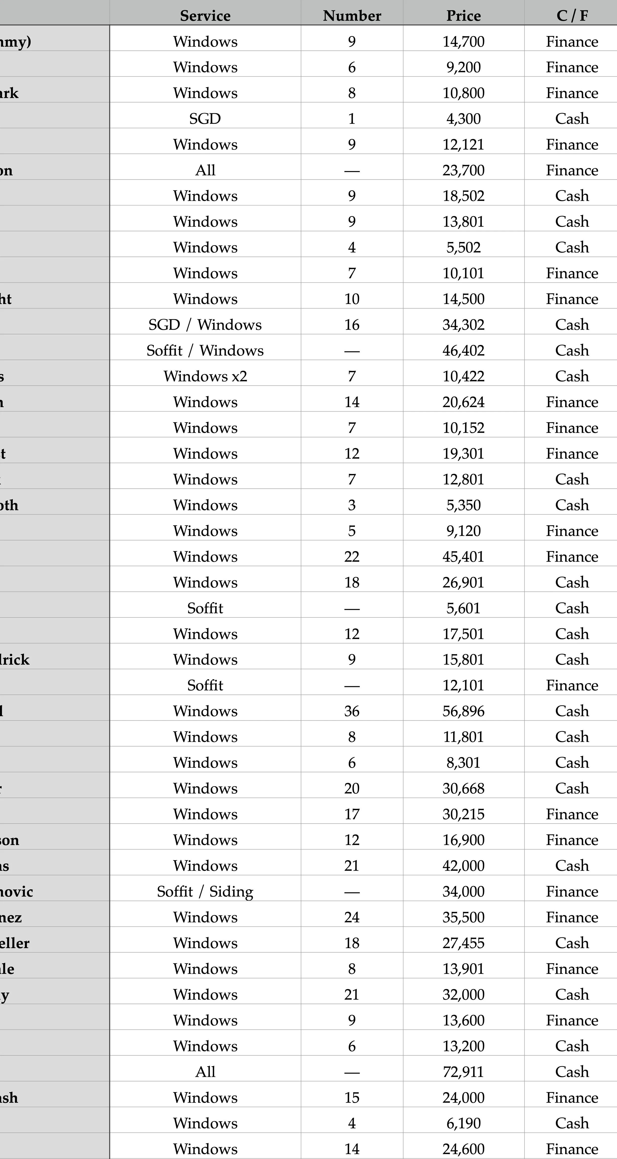 Record breaking customer sales list showing window jobs, pricing, and payment types over a nine month period