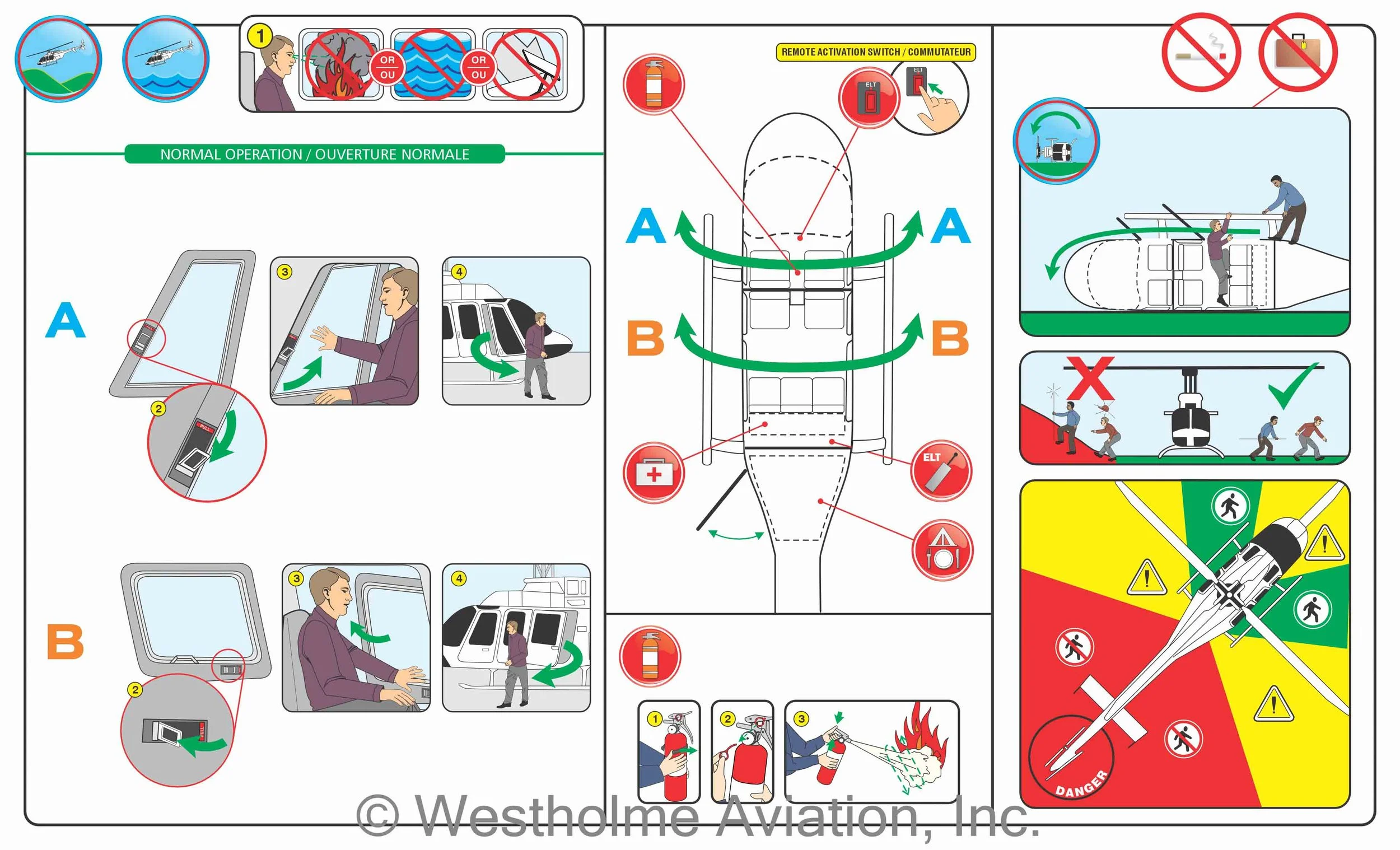 Infographics illustrating emergency procedures for aircraft. It shows steps for evacuating through different routes, using safety equipment, like oxygen masks, life vests, life rafts and fire extinguishers.