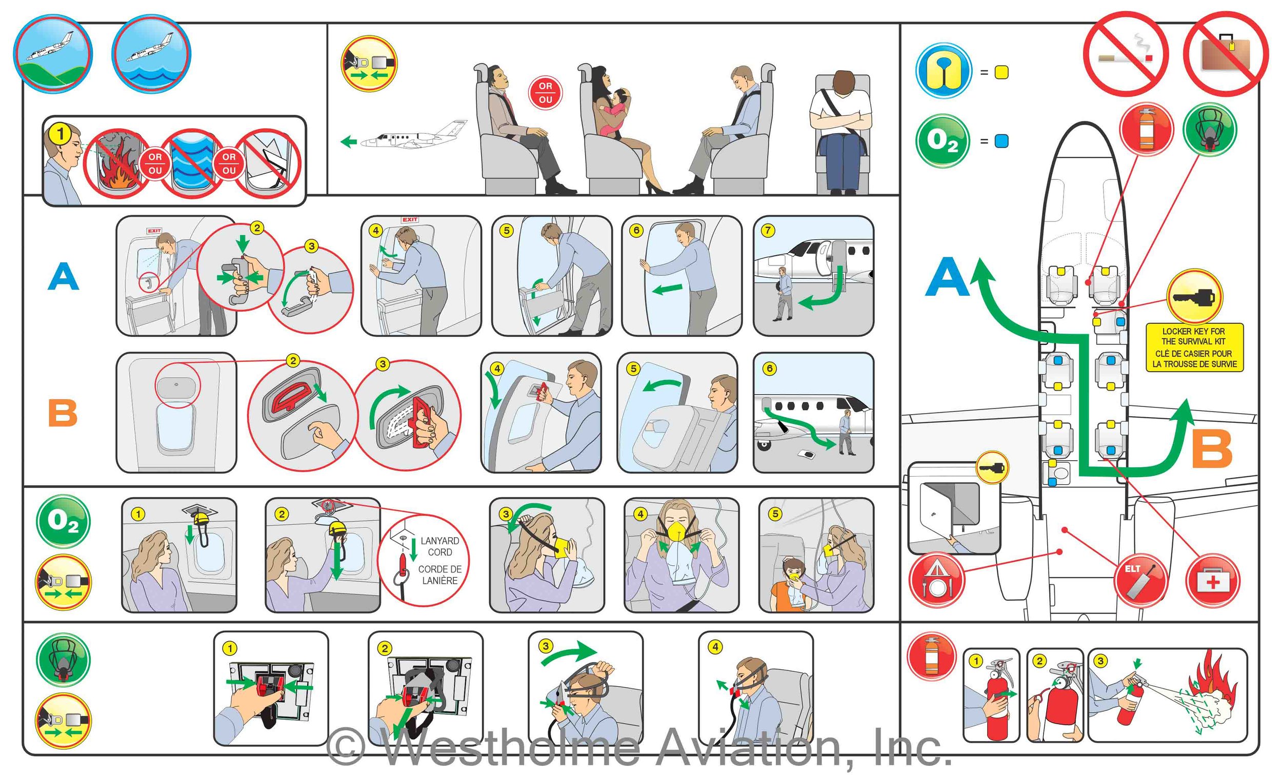 Infographics illustrating emergency procedures for aircraft. It shows steps for evacuating through different routes, using safety equipment, like oxygen masks, life vests, life rafts and fire extinguishers.