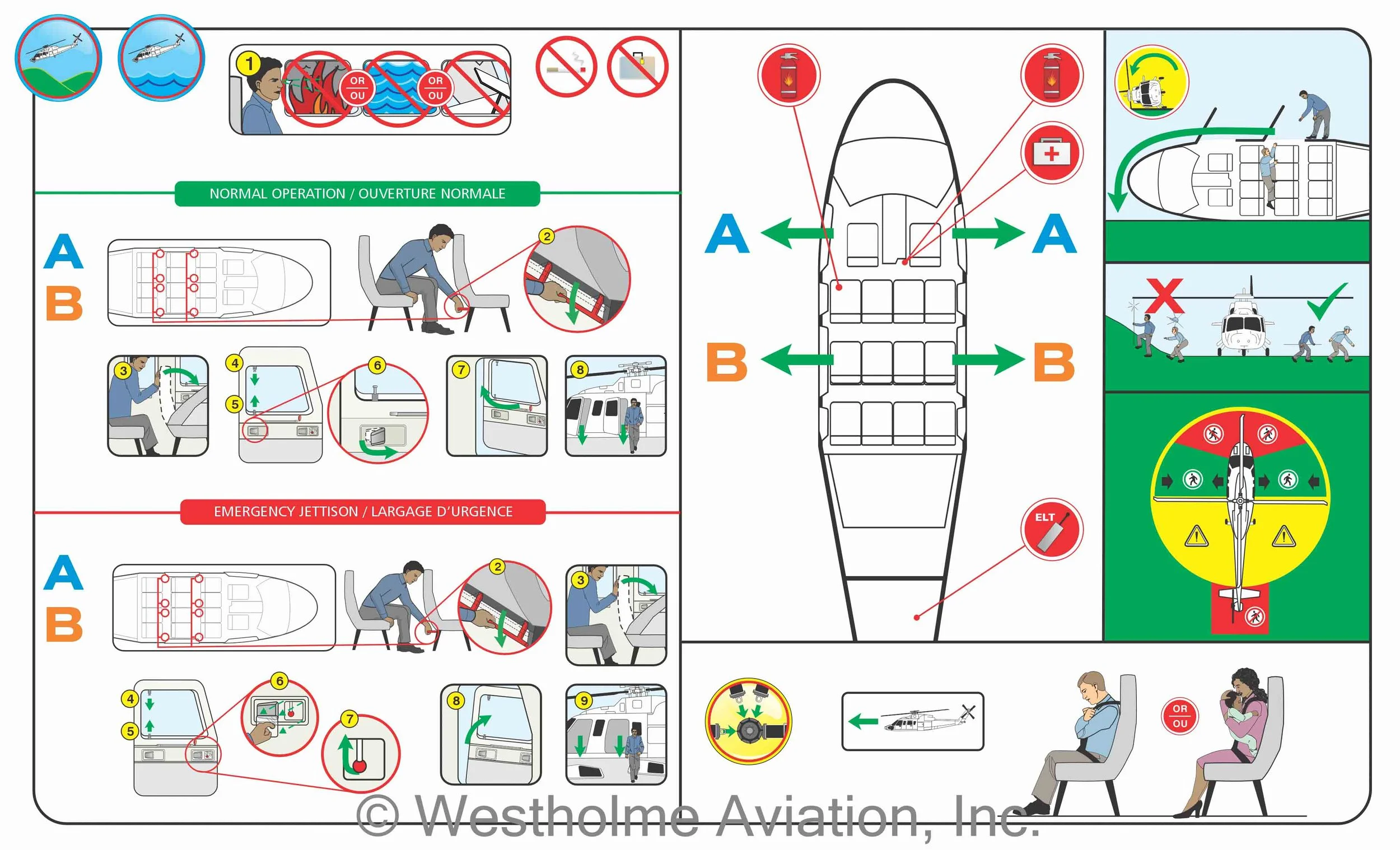Infographics illustrating emergency procedures for aircraft. It shows steps for evacuating through different routes, using safety equipment, like oxygen masks, life vests, life rafts and fire extinguishers.
