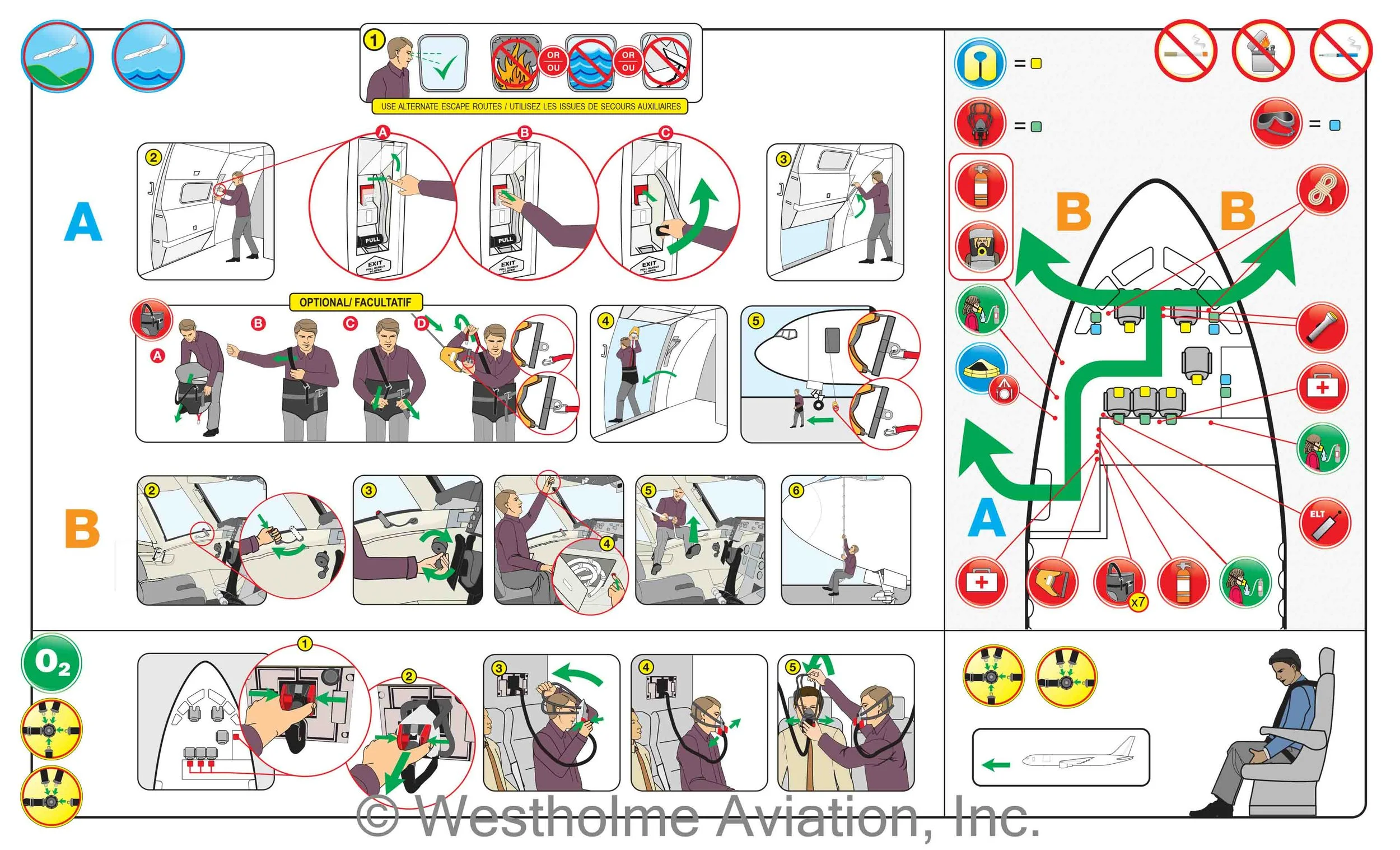 Infographic illustrating emergency procedures for an airplane. It shows steps for evacuating through different routes, using safety equipment, and donning oxygen masks. Color-coded icons indicate safety measures and equipment locations.