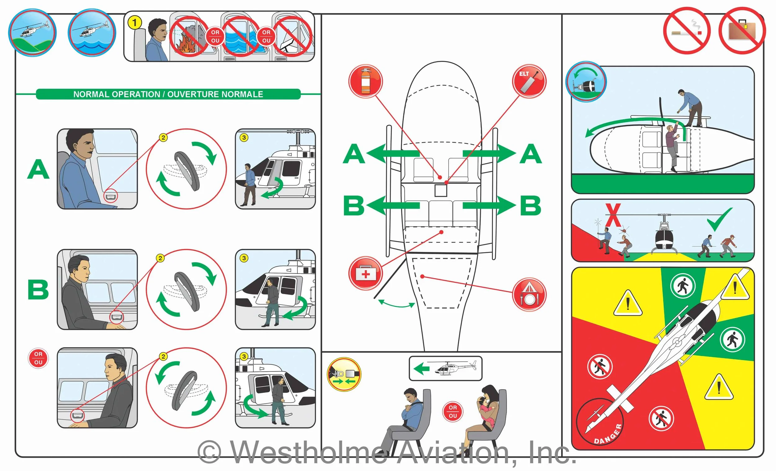 Infographics illustrating emergency procedures for aircraft. It shows steps for evacuating through different routes, using safety equipment, like oxygen masks, life vests, life rafts and fire extinguishers.