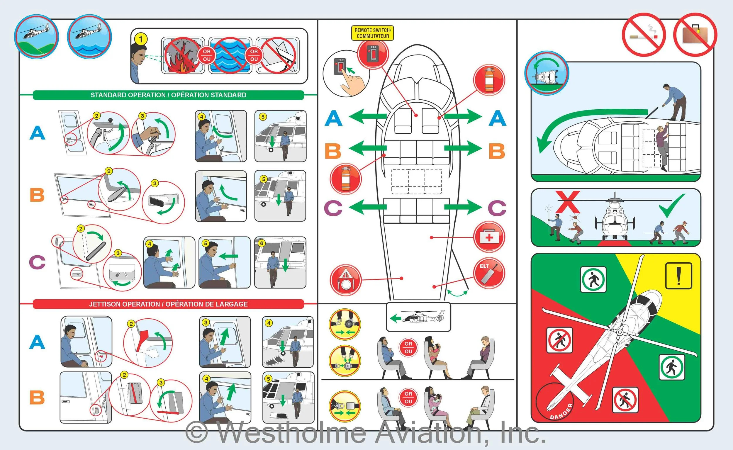 Infographics illustrating emergency procedures for aircraft. It shows steps for evacuating through different routes, using safety equipment, like oxygen masks, life vests, life rafts and fire extinguishers.
