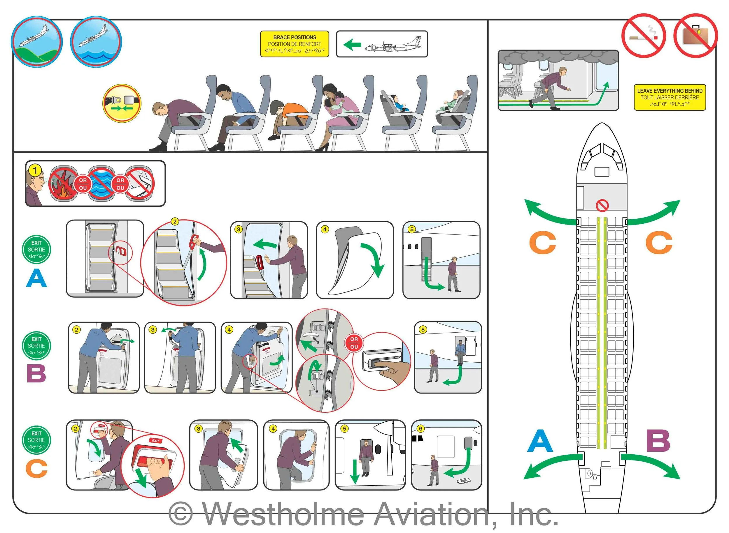 Infographics illustrating emergency procedures for aircraft. It shows steps for evacuating through different routes, using safety equipment, like oxygen masks, life vests, life rafts and fire extinguishers.