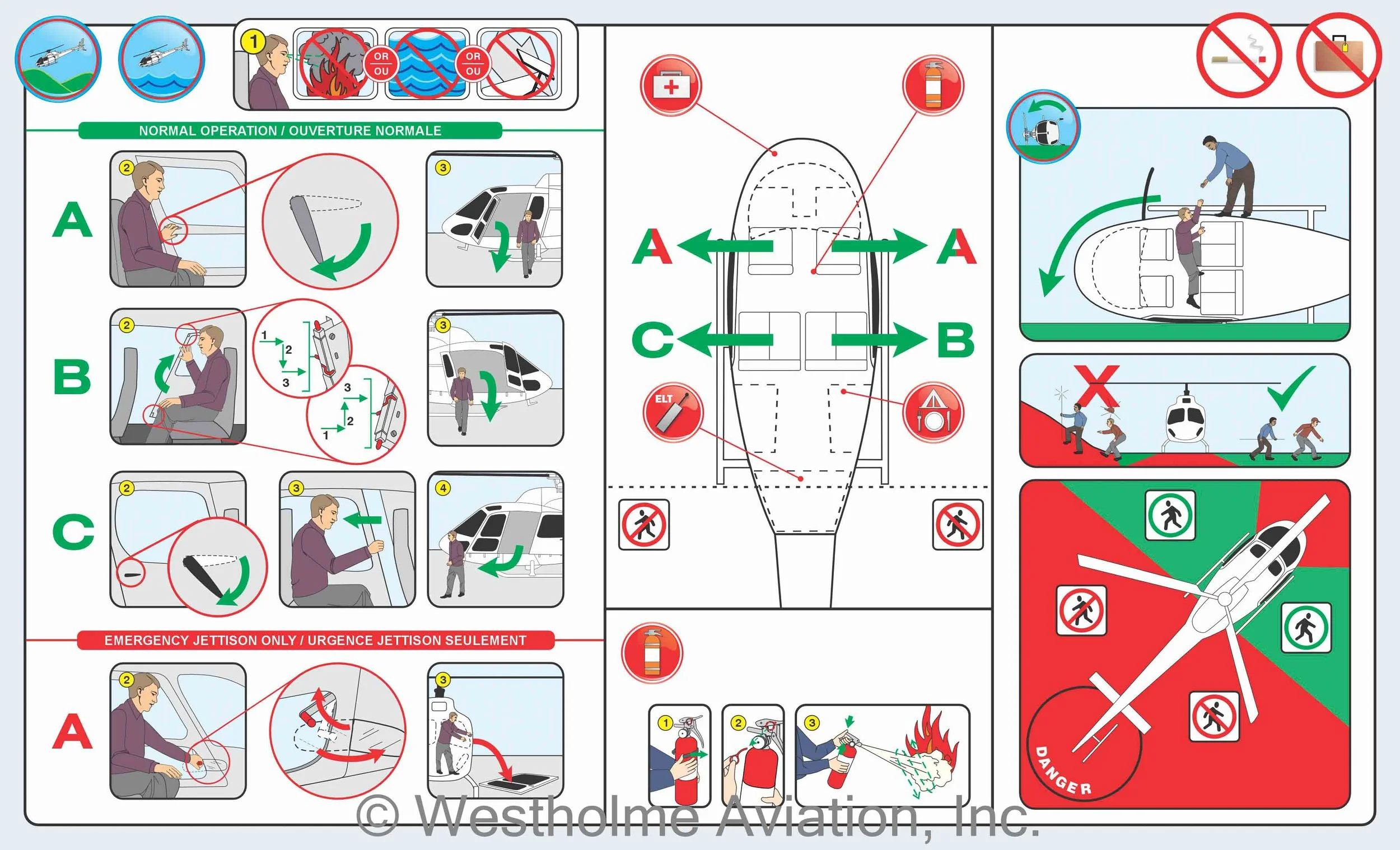 Infographics illustrating emergency procedures for aircraft. It shows steps for evacuating through different routes, using safety equipment, like oxygen masks, life vests, life rafts and fire extinguishers.