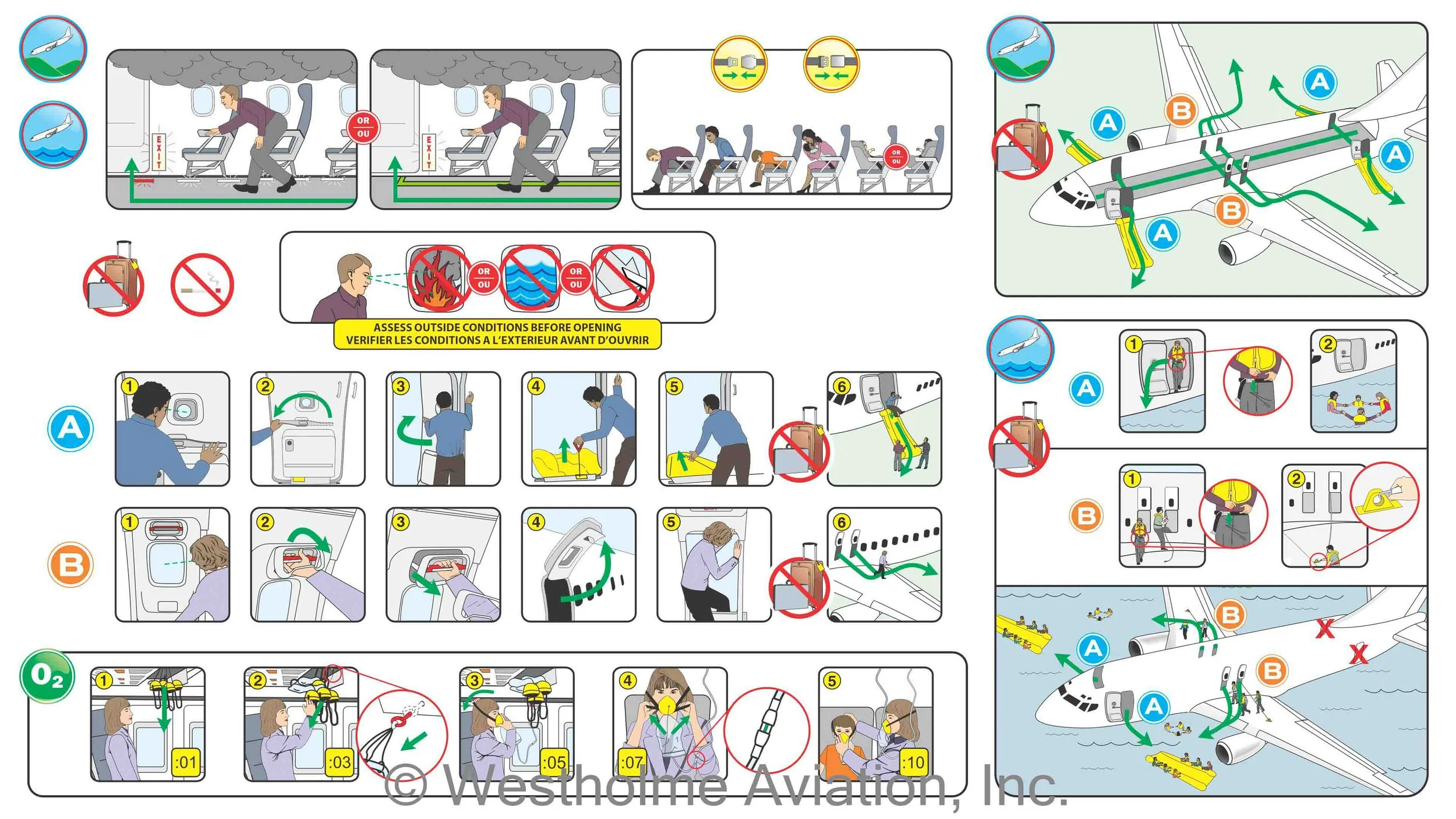 Infographics illustrating emergency procedures for aircraft. It shows steps for evacuating through different routes, using safety equipment, like oxygen masks, life vests, life rafts and fire extinguishers.