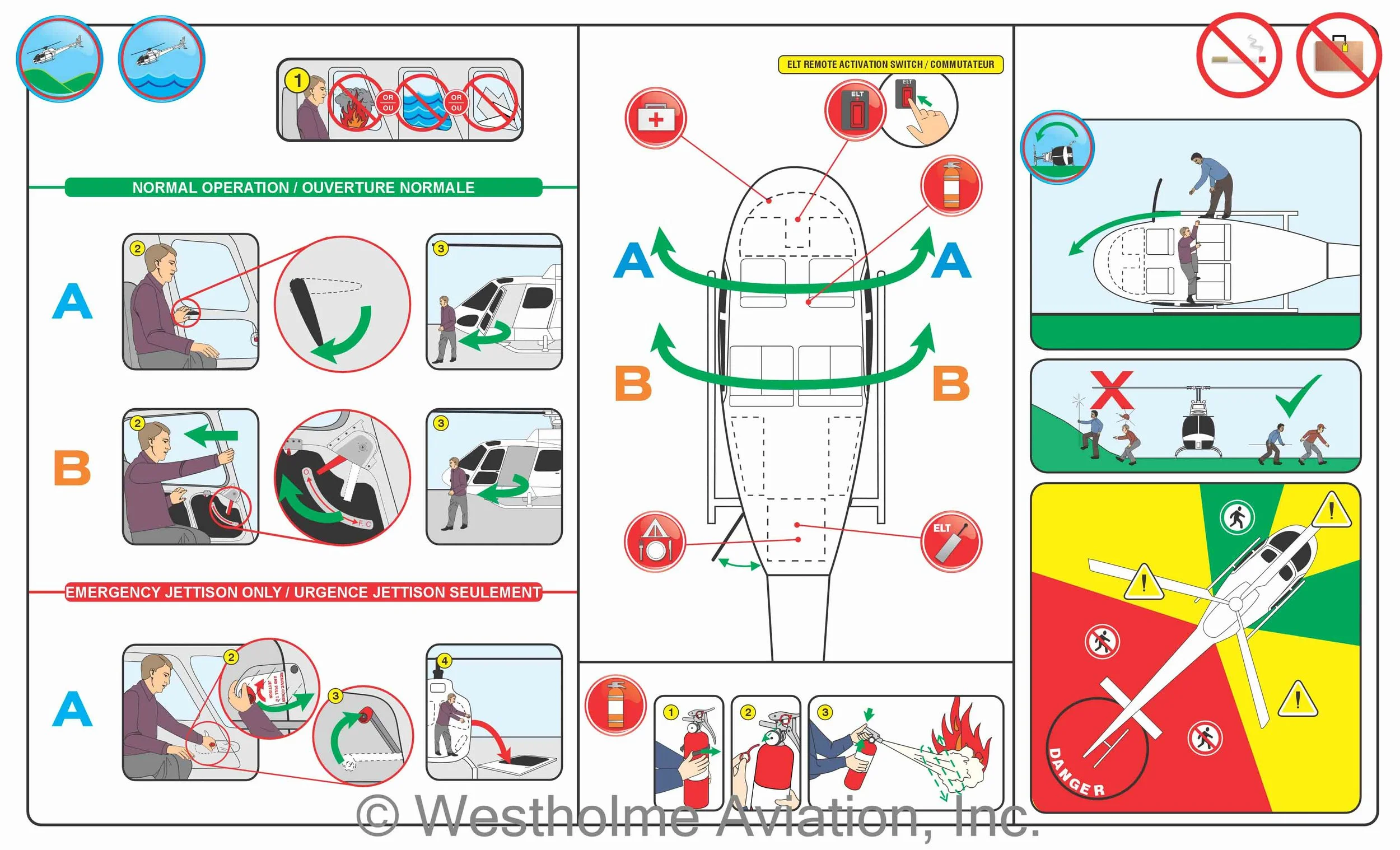Infographics illustrating emergency procedures for aircraft. It shows steps for evacuating through different routes, using safety equipment, like oxygen masks, life vests, life rafts and fire extinguishers.