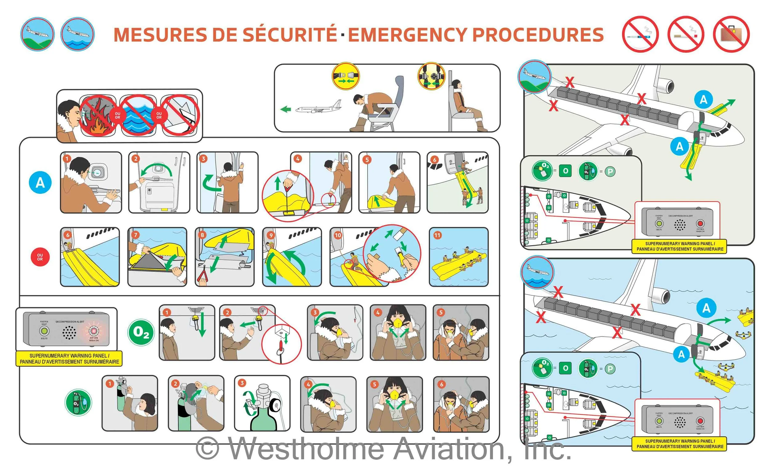 Infographics illustrating emergency procedures for aircraft. It shows steps for evacuating through different routes, using safety equipment, like oxygen masks, life vests, life rafts and fire extinguishers.