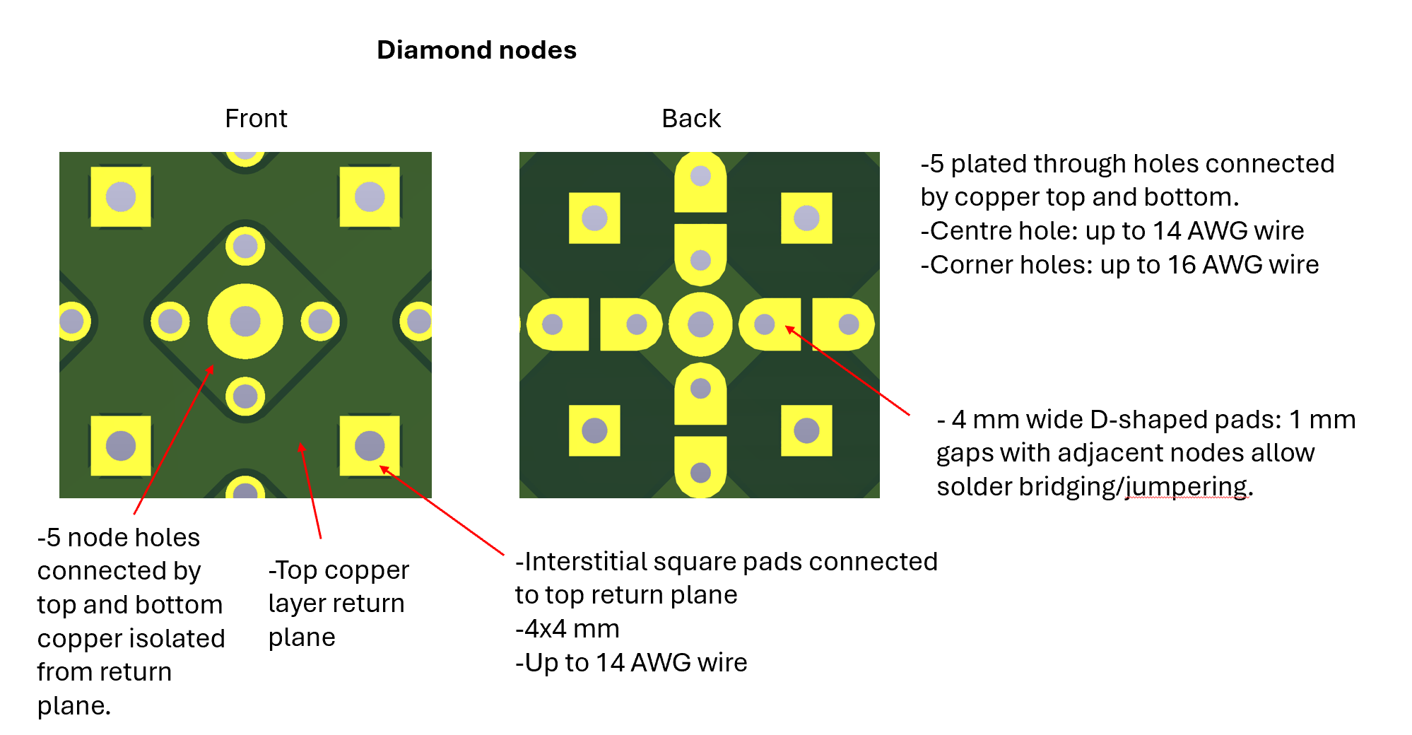 UPCB diamond nodes.png