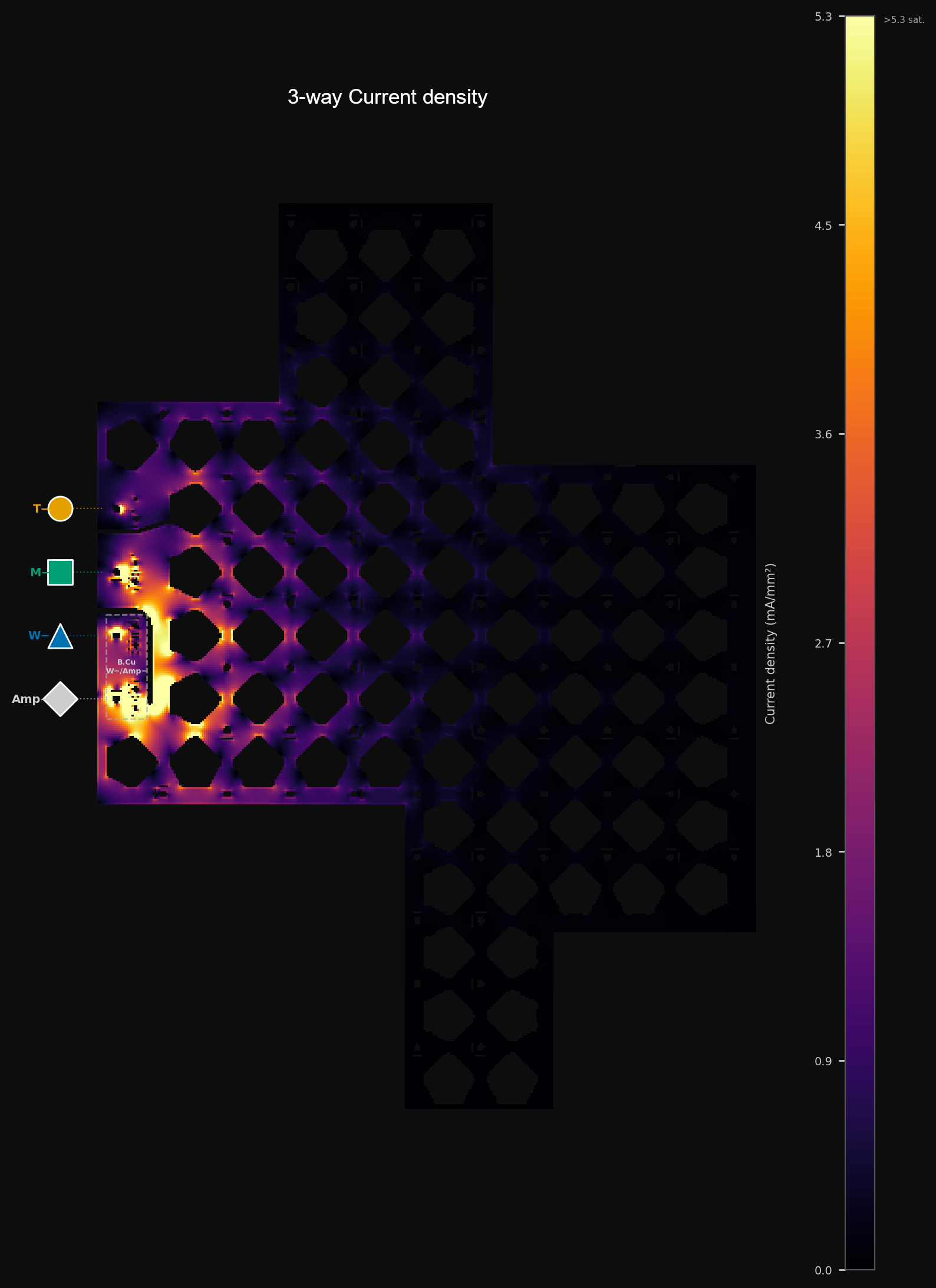 3-way current density.png