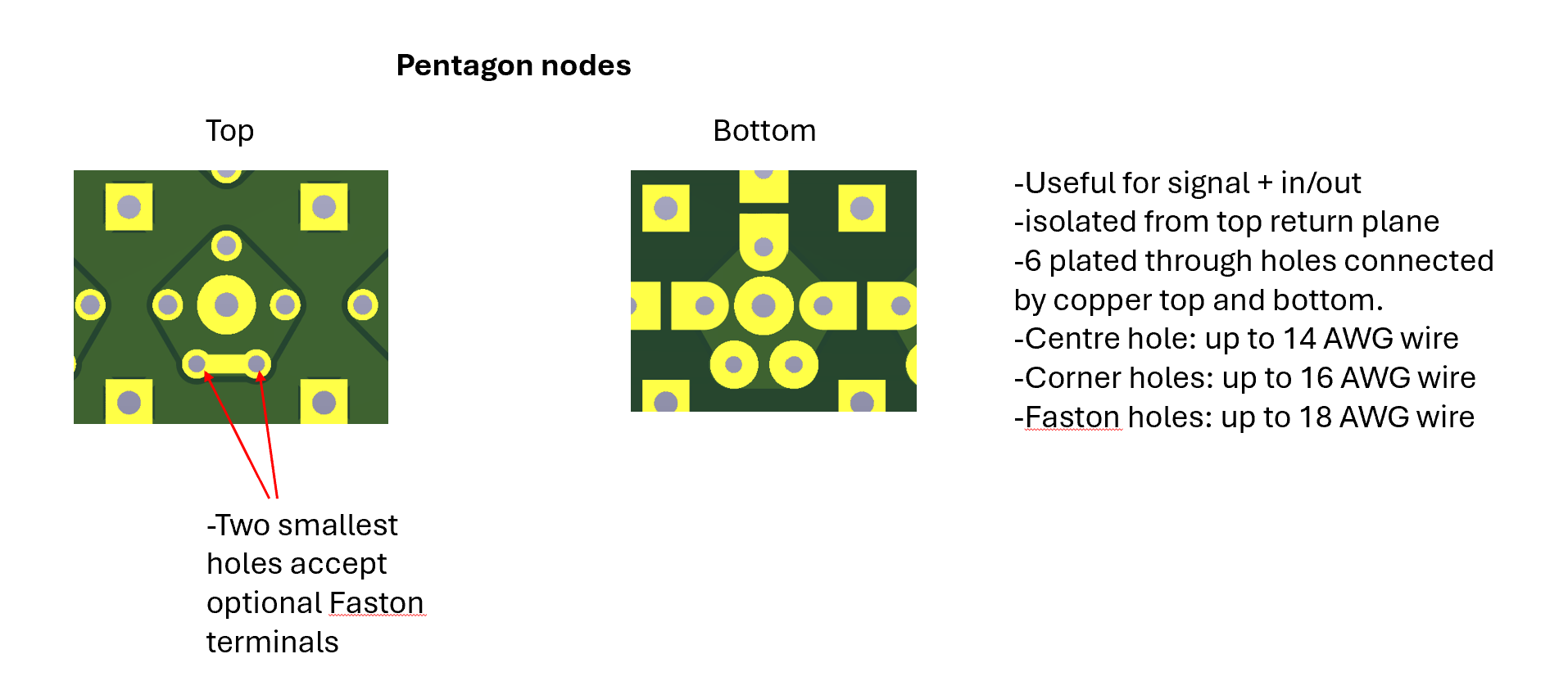 UPCB pentagon nodes.png