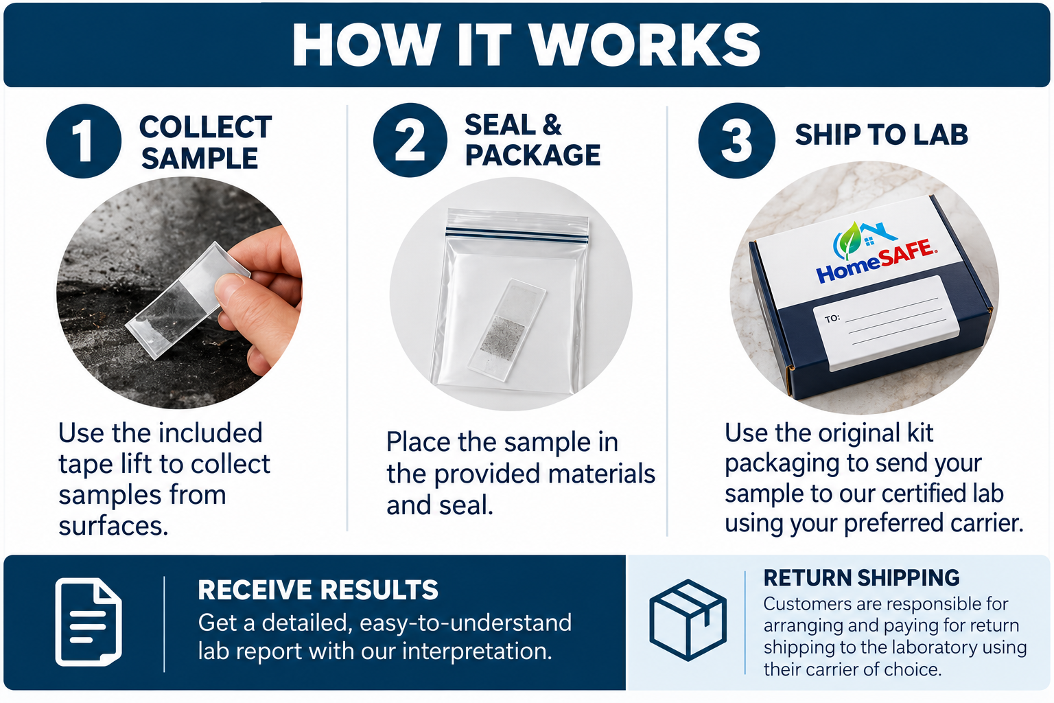 HomeSAFE Sample Collection Workflow.png