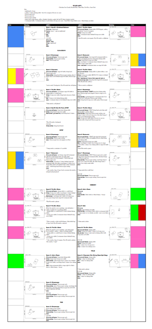 Cue sheet (stage left)