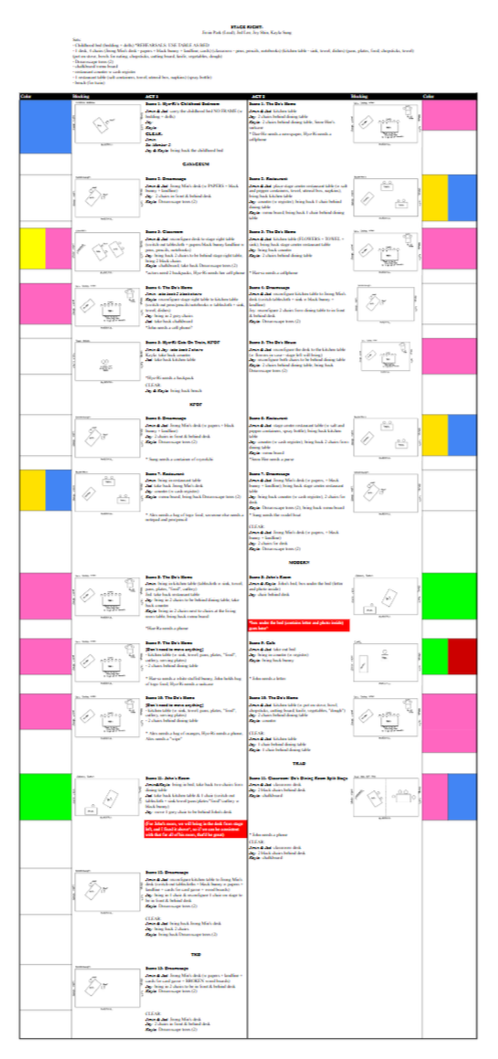 Cue sheet (stage right)