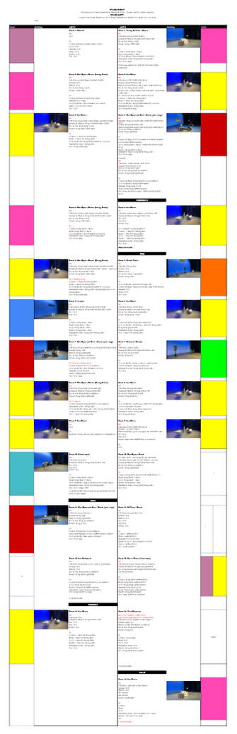 Stage cue sheet