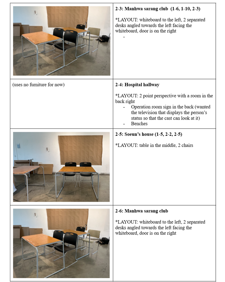 Scene-by-scene planning