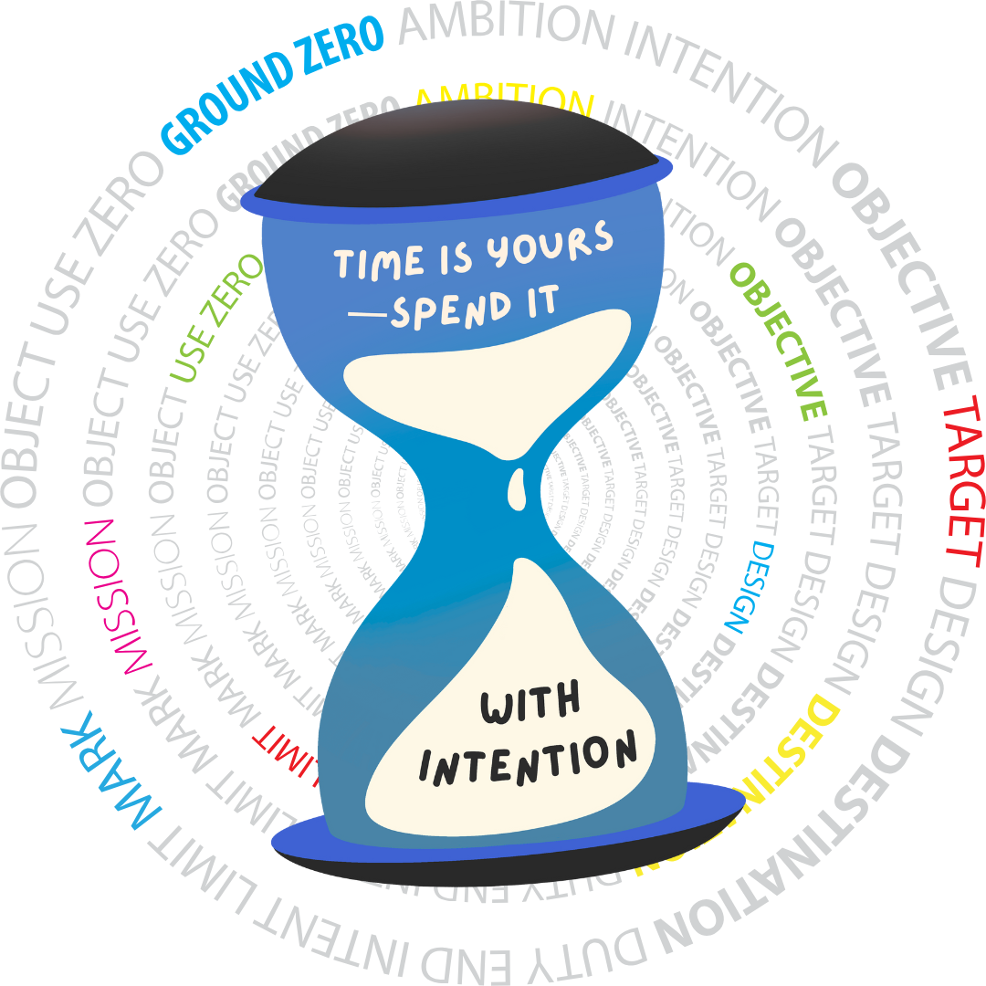 Reset &amp; Intentional Living