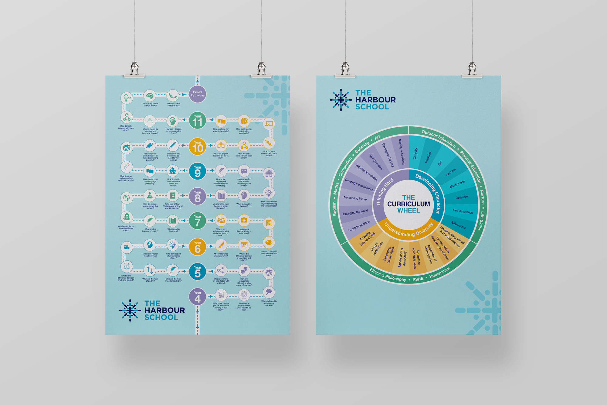 Informational posters from The Harbour School, featuring curriculum wheel and educational pathways for year levels 4 to 11, and various educational themes and questions.