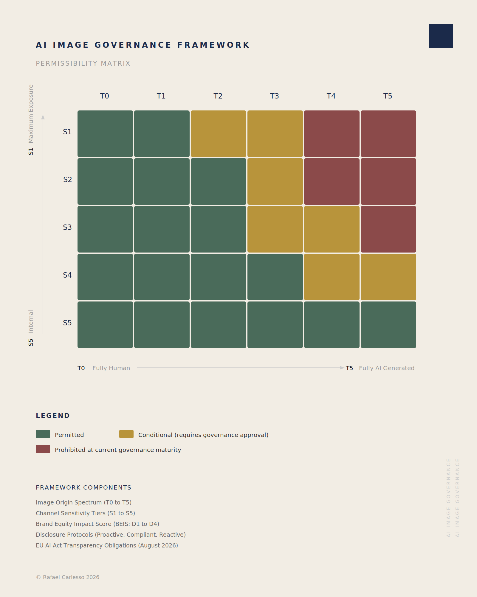 AI Image Gornance Audit Framework | Rafael Carlesso