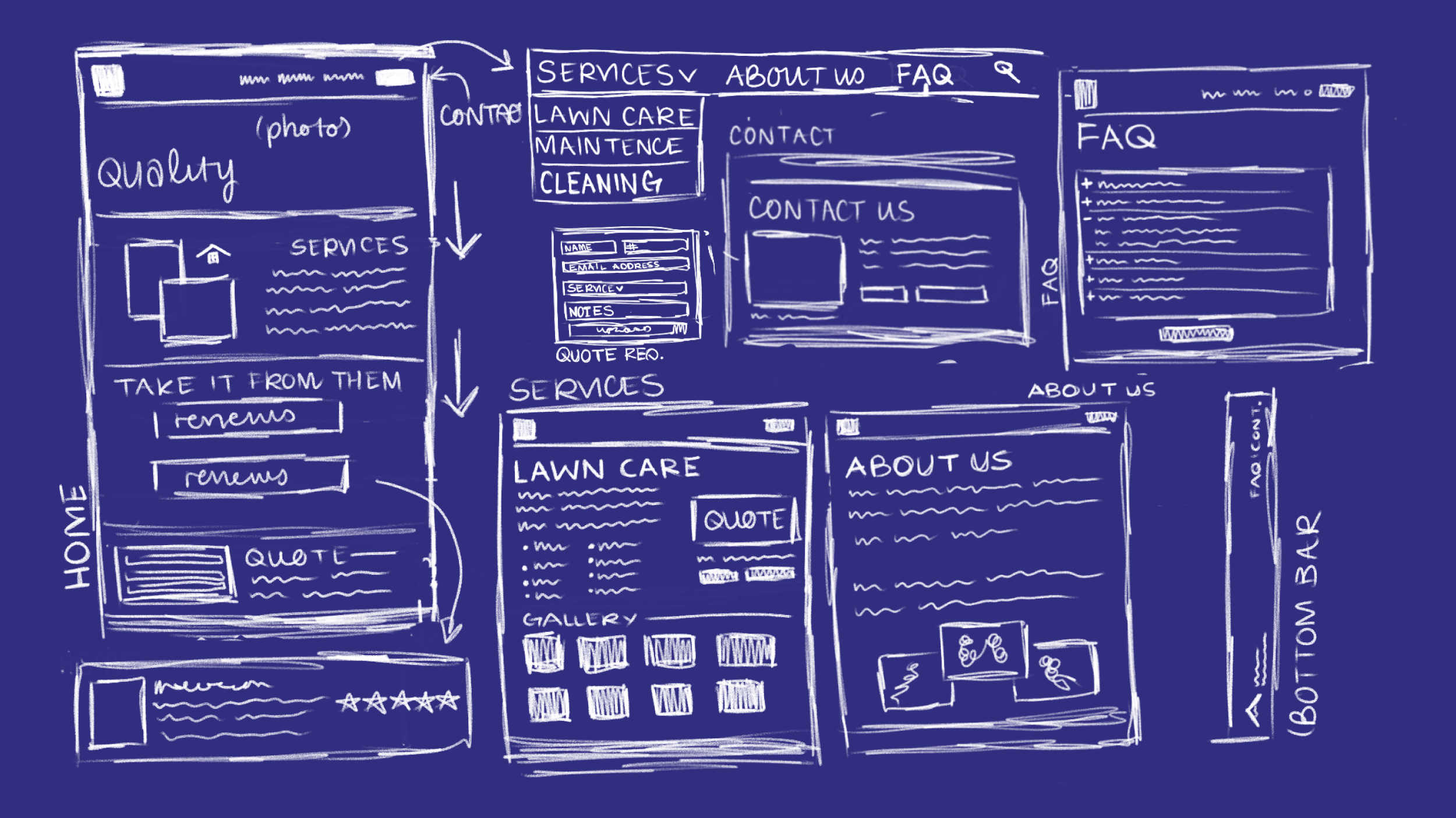 Sketch of websites & assets