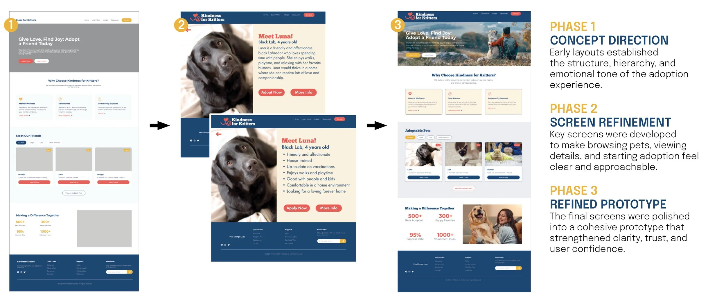 DesignProcess-image.jpg