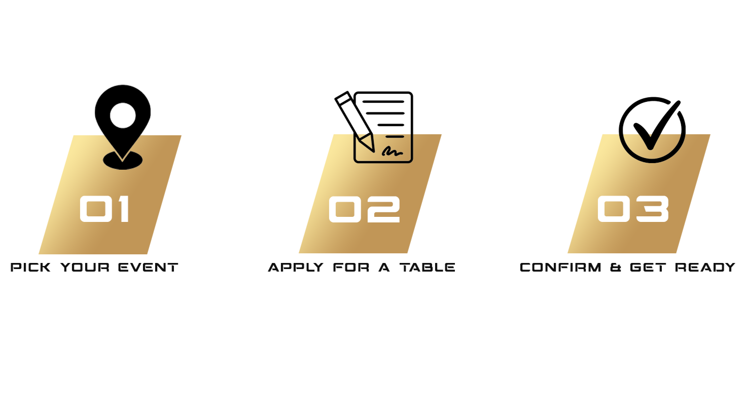 A three-step process graphic with numbered icons and text. Step 1 has a location pin icon and says 'Pick Your Event.' Step 2 has a pencil and paper icon and says 'Apply for a Table.' Step 3 has a checkmark icon and says 'Confirm & Get Ready.'