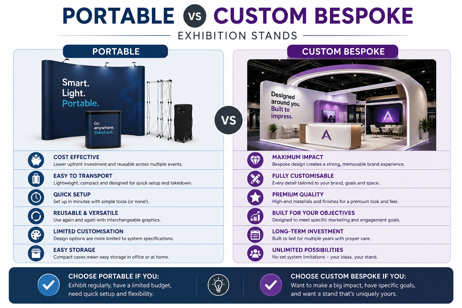 Portable vs. Custom Exhibition Booths: Which Should I Choose?