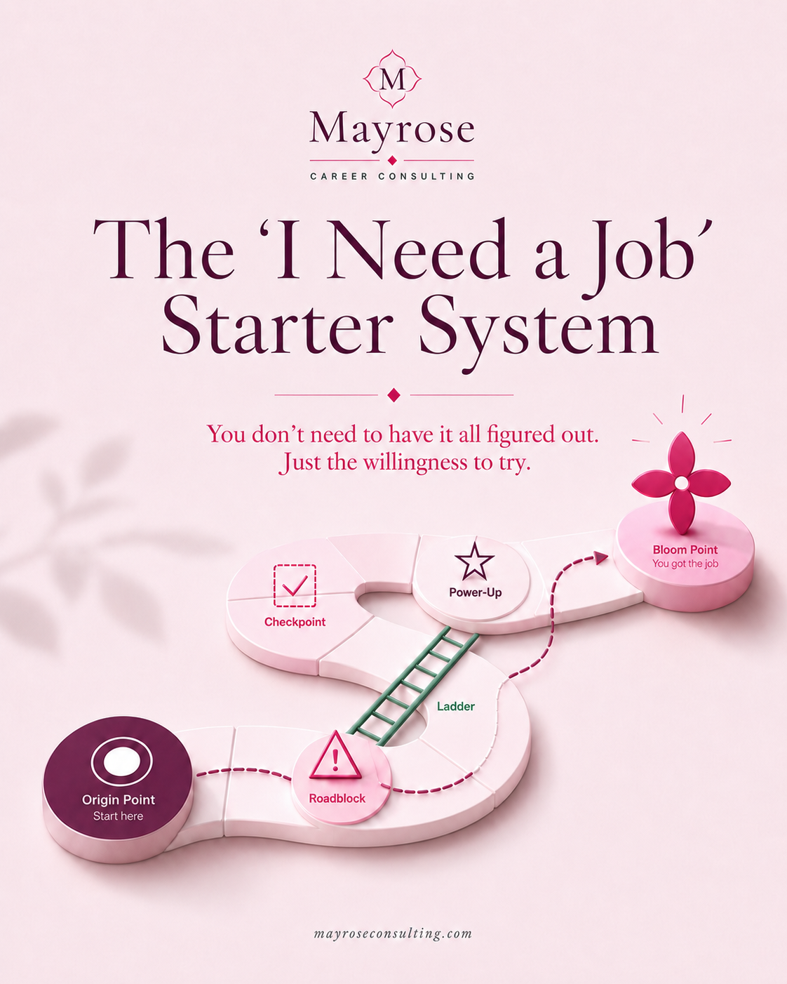 The 'I Need a Job' Starter System