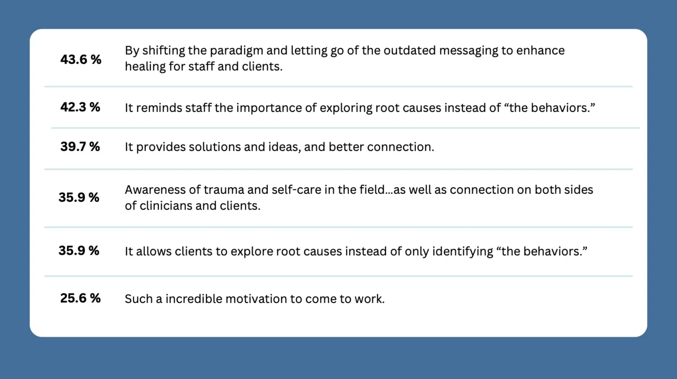 A list highlights the benefits of shifting paradigms in healthcare, including improved healing, exploring root causes, providing solutions, raising trauma awareness, enabling client exploration, and increasing motivation.