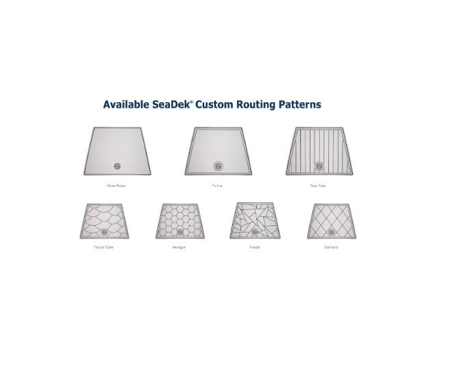 Routing Patterns.JPG