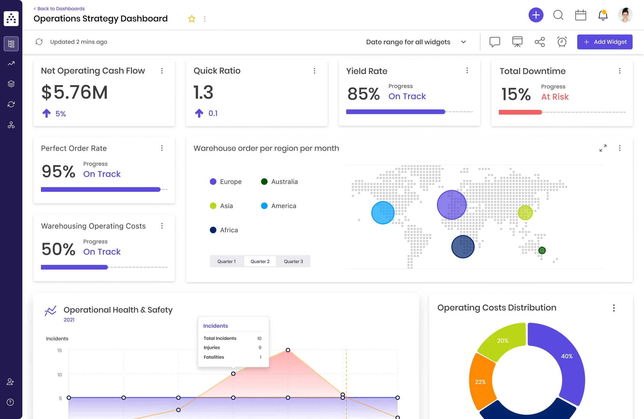 Dashboard interface titled 'Operations Strategy Dashboard' displaying key metrics such as net operating cash flow, quick ratio, yield rate, total downtime, perfect order rate, warehouse order per region, and a world map showing warehouse order distribution by region. Additional sections include operational health and safety metrics and operating costs distribution.