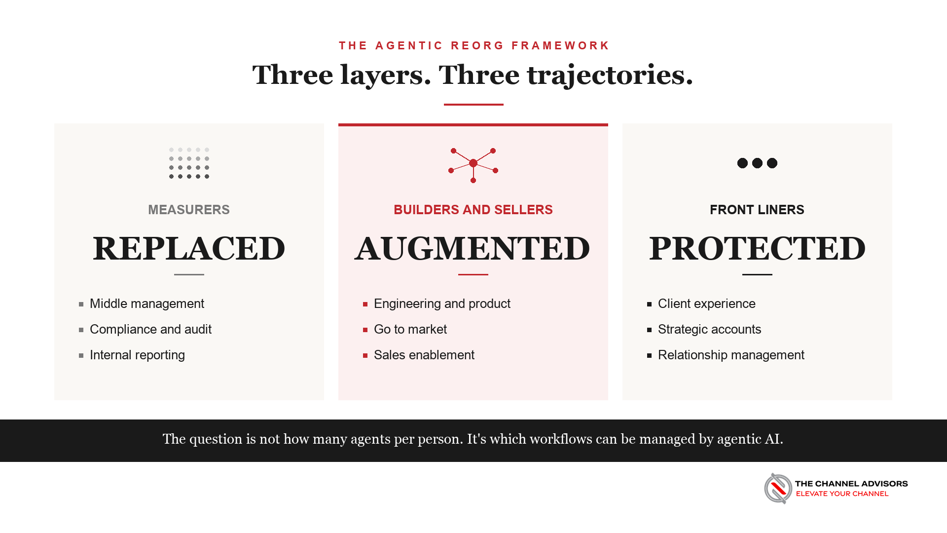 Replace, Augment, Protect: The Three-Word Framework Driving Enterprise Restructuring in 2026