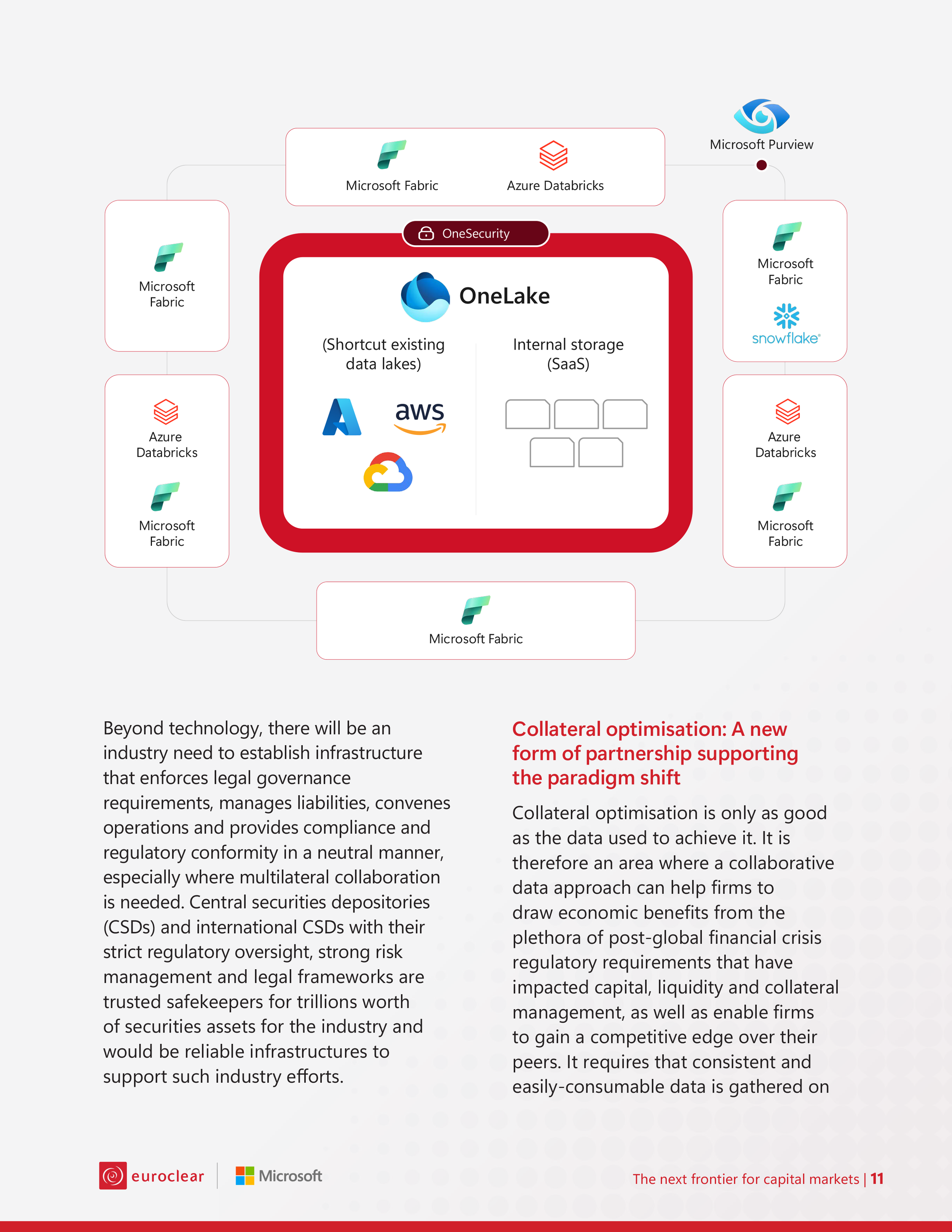 Interior content page with a system diagram illustrating Microsoft OneLake as a central data layer connecting platforms such as Azure, AWS, and Google Cloud, with integrations across Microsoft Fabric, Databricks, and Snowflake