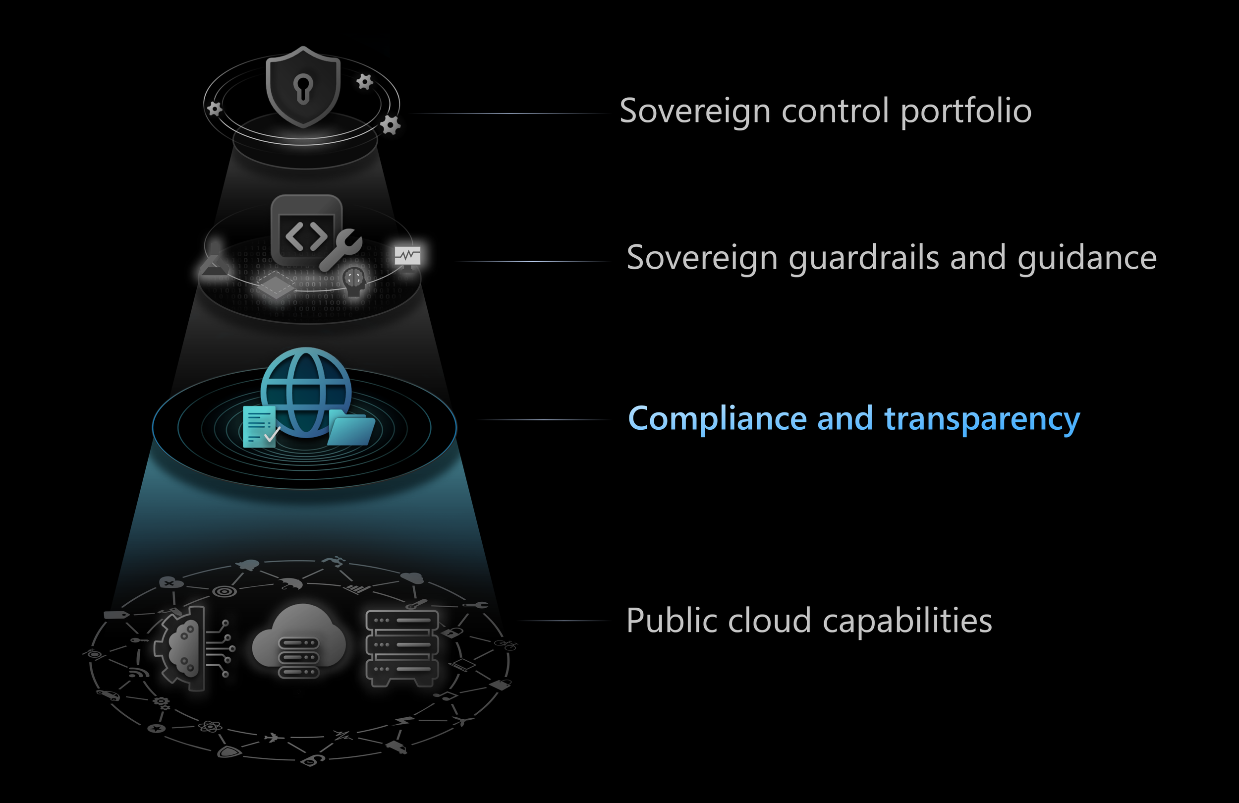 Compliance and transparency2.png