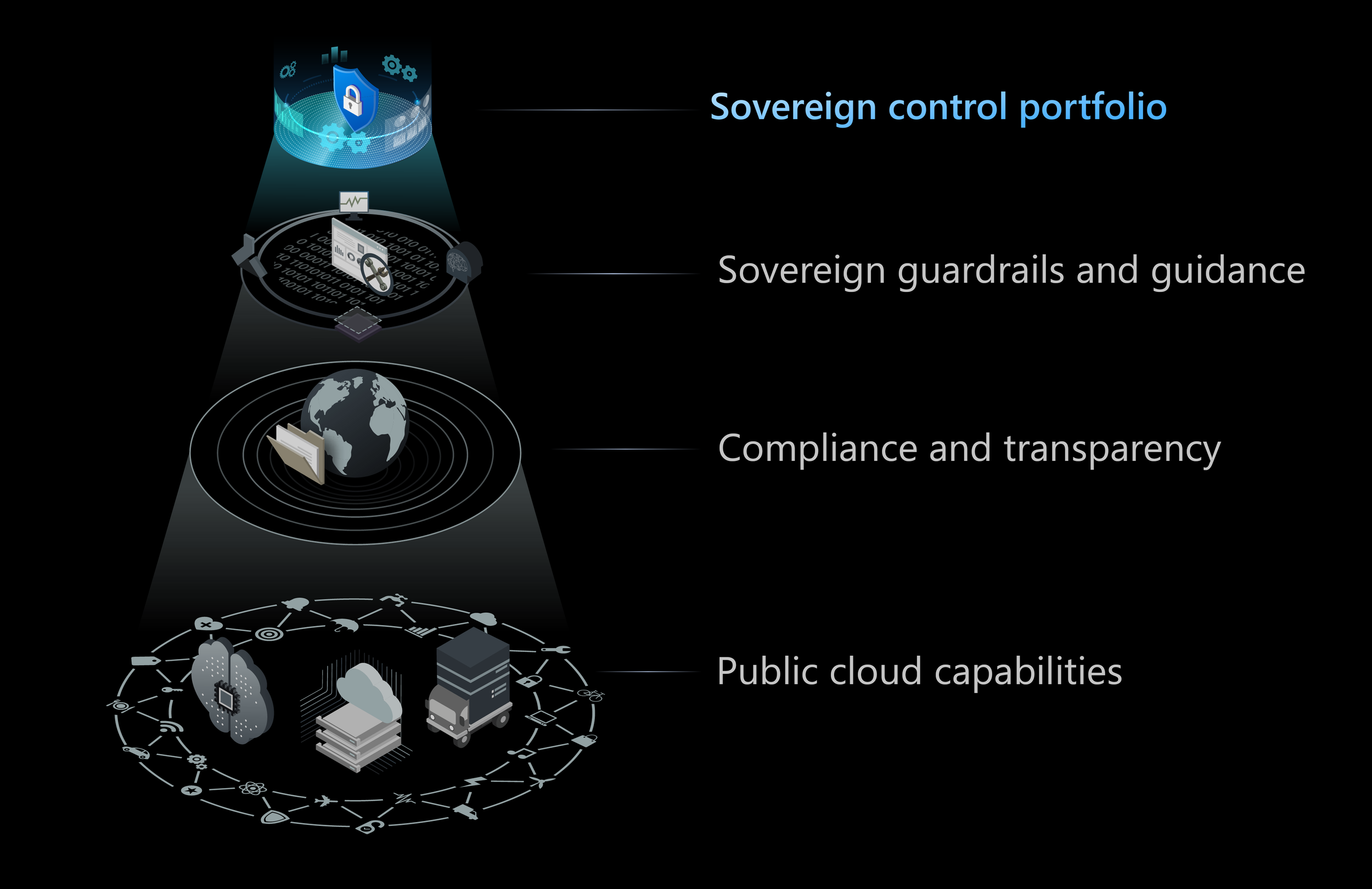 Control Portfolio.png