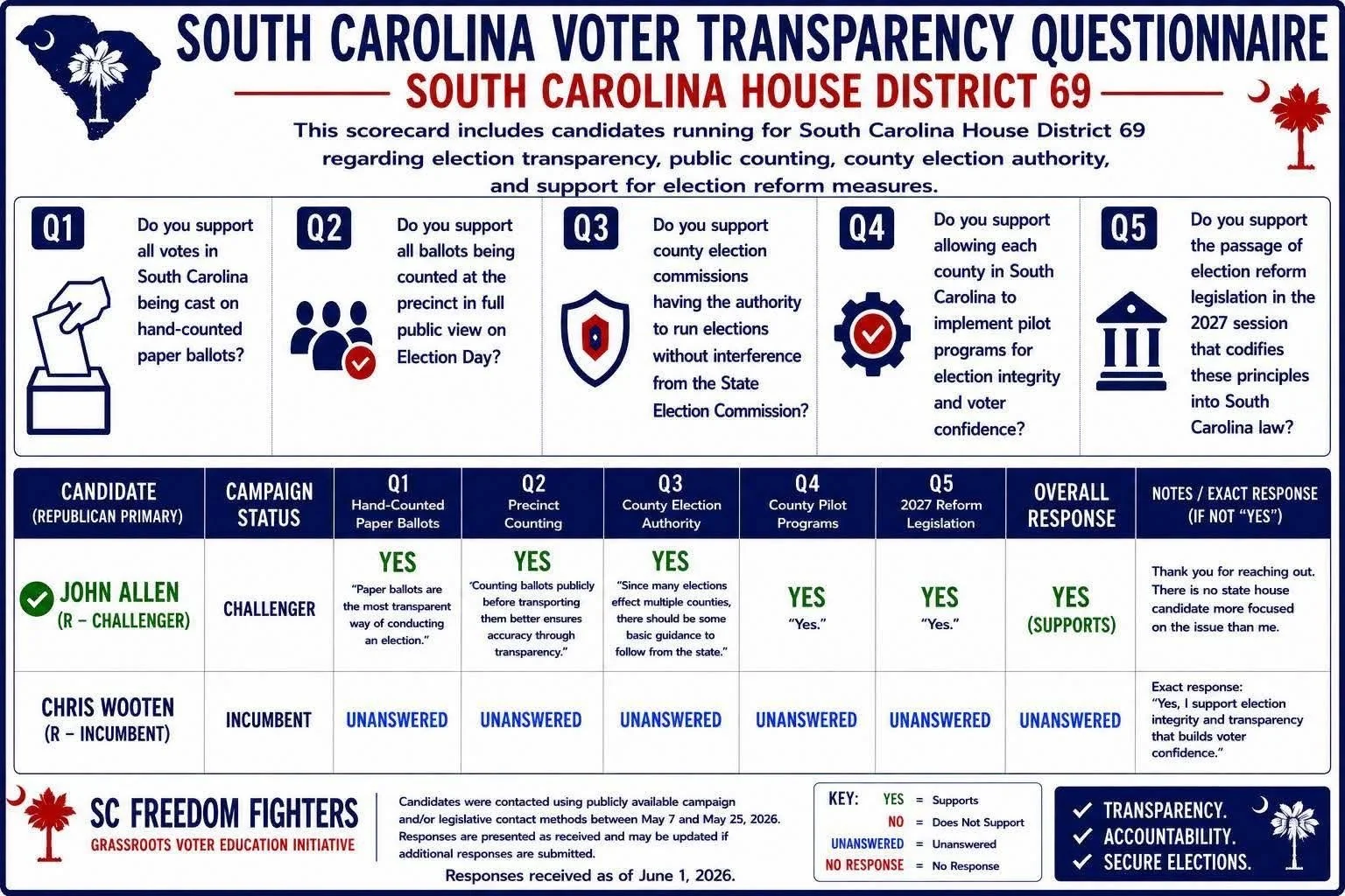 Election Integrity