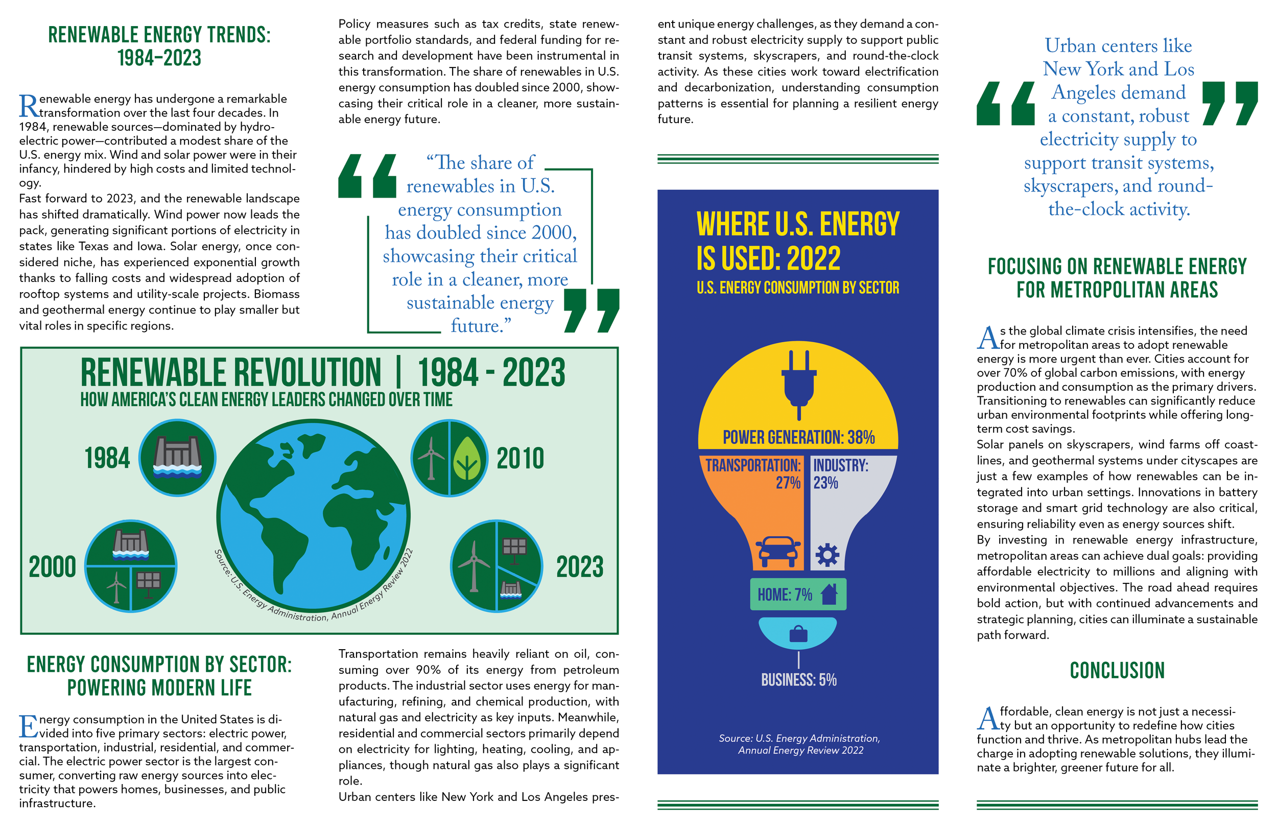 Energizing Cities Full Spread