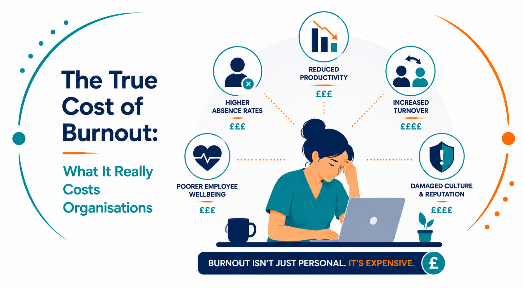 The True Cost of Burnout: What It Really Costs Organisations