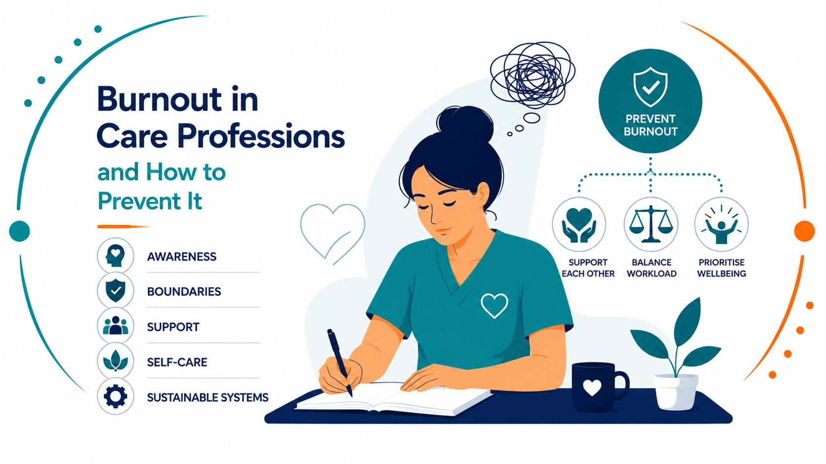 Burnout in Care Professions and How to Prevent It