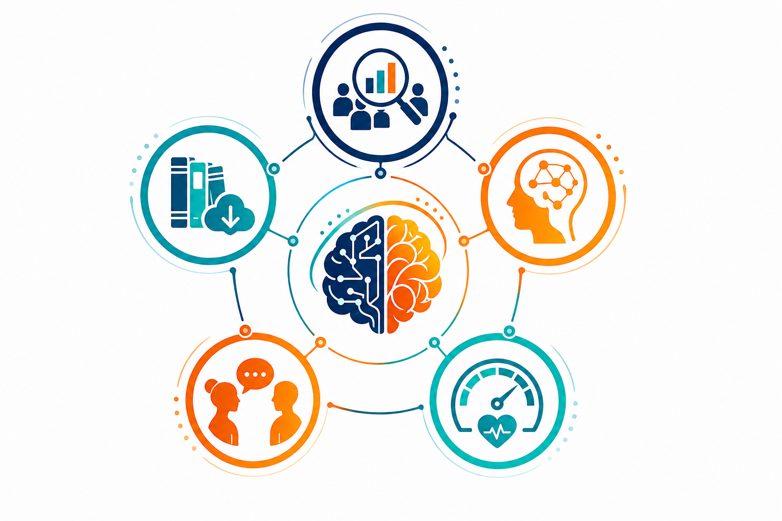Daring Culture AI Platform — five tools including culture health assessment, AI leadership coaching, burnout risk dashboard, courageous conversations toolkit, and leadership resource library